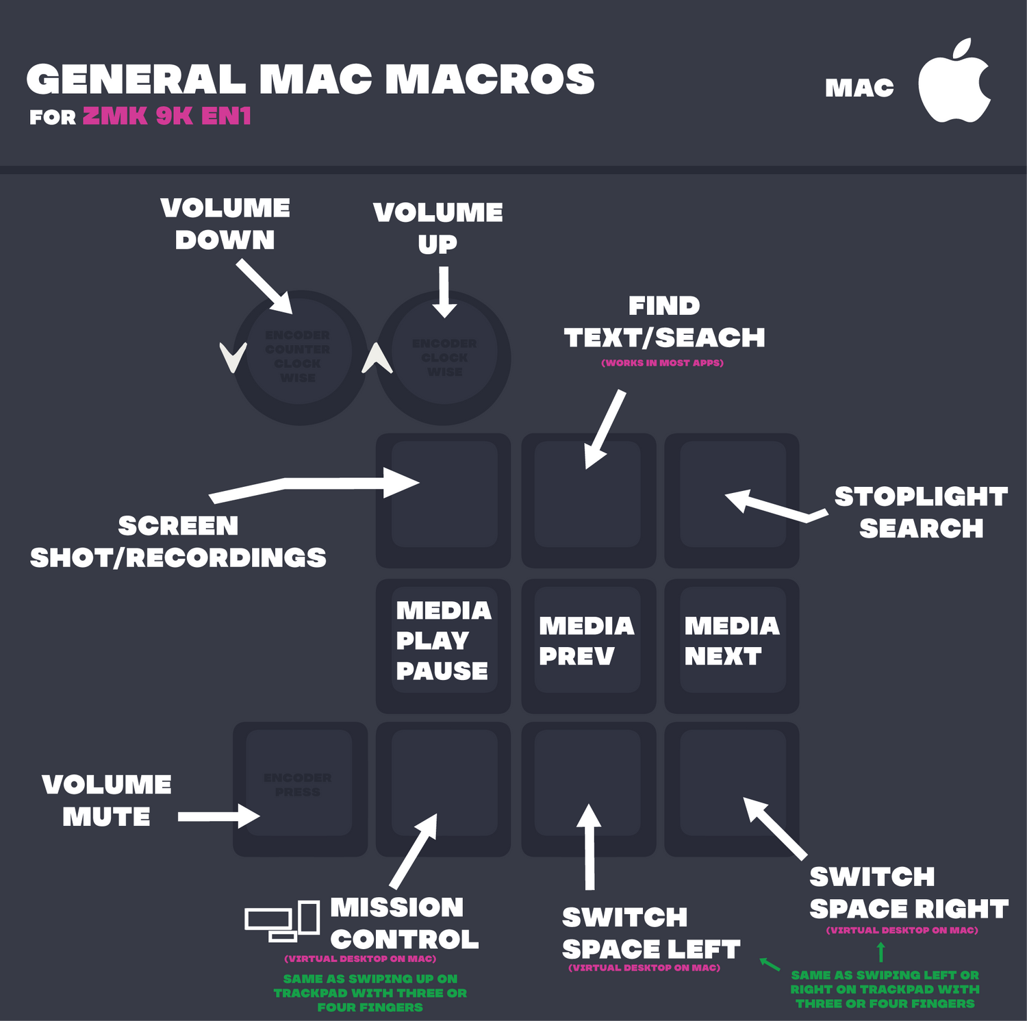 QMK/Vial Layout - General Mac Macros Layout