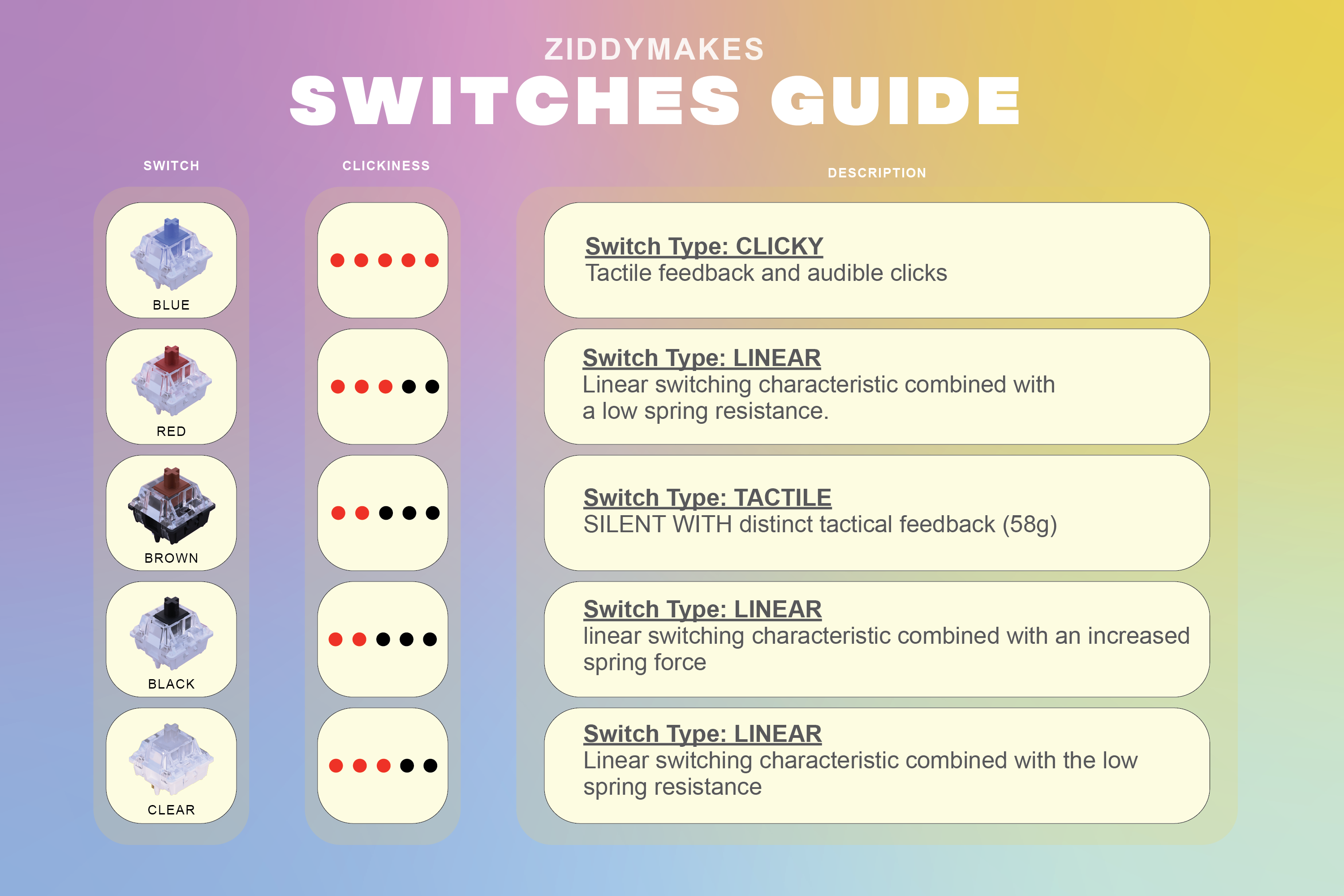 Mechanical Switches -- Build Your Own Fidget (BYOF)