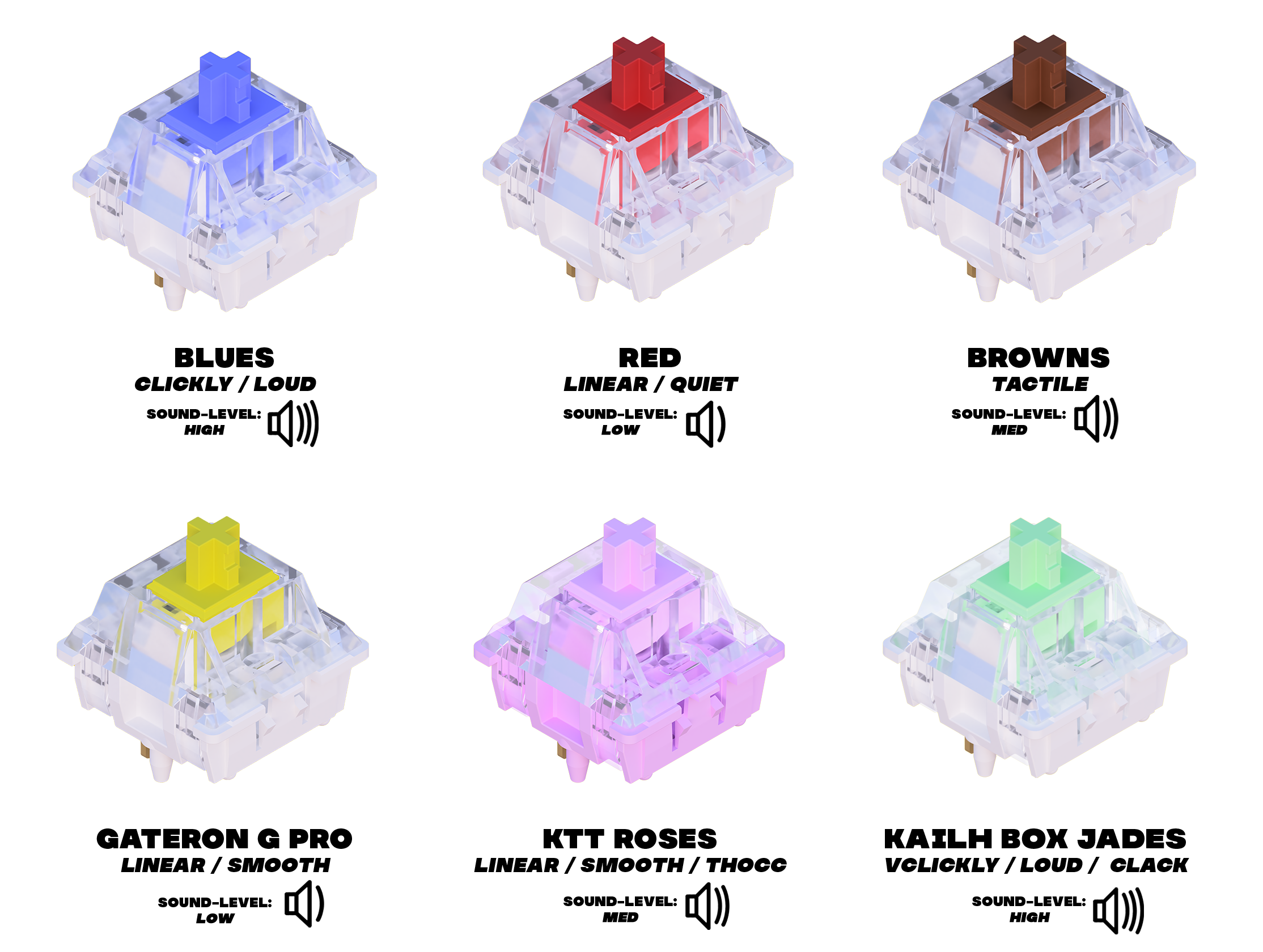 Switch Tester Fidgets - Bundle